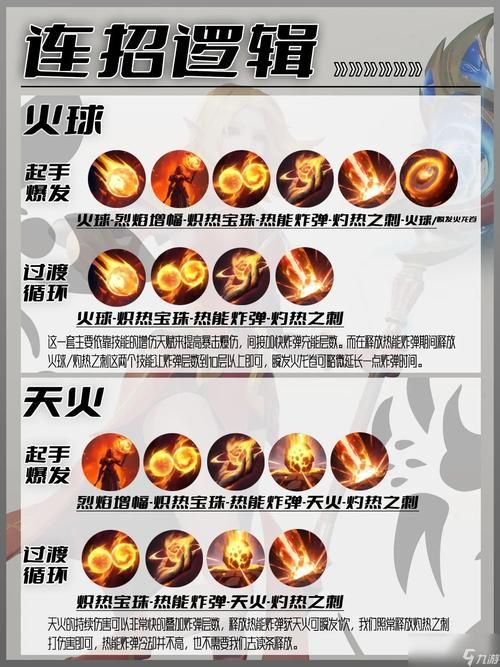 魔兽世界火法输出手法解析：职业技能运用与实战技巧