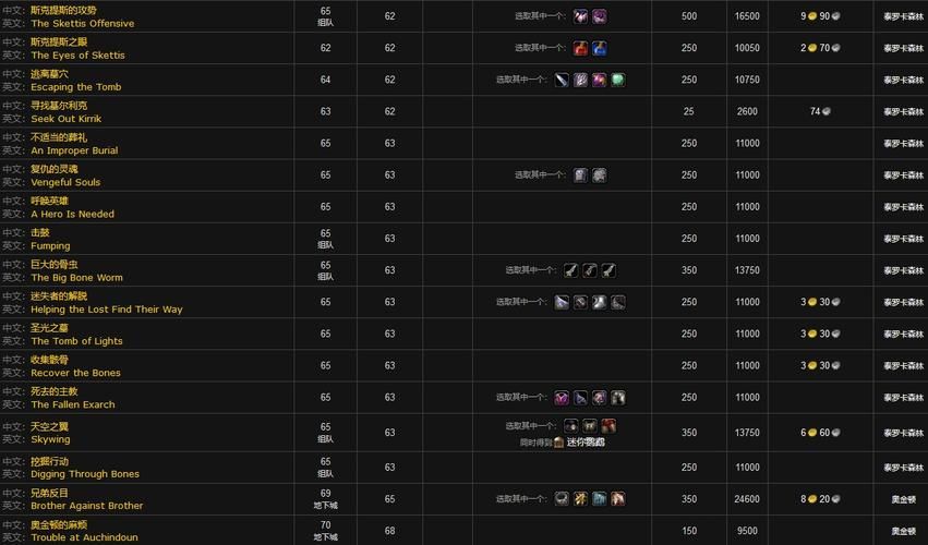 魔兽世界灰舌死誓者声望速刷攻略，快速提升声望等级！