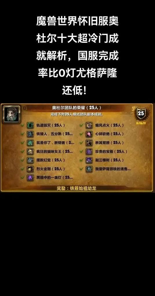 魔兽世界熔火前线成就获取：完成所有挑战目标