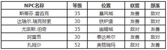 魔兽世界特效防御药剂配方在哪买？联盟部落获取途径详解
