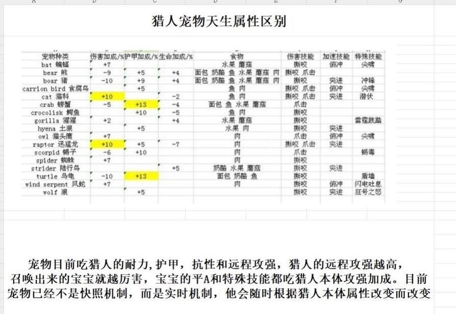 魔兽世界猎人稀有宠物大全：捕捉指南及最佳推荐
