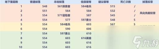 魔兽世界瓶中的小鬼任务攻略：快速完成提升装备