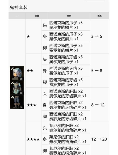 魔兽世界瓶中的小鬼任务攻略：快速完成提升装备