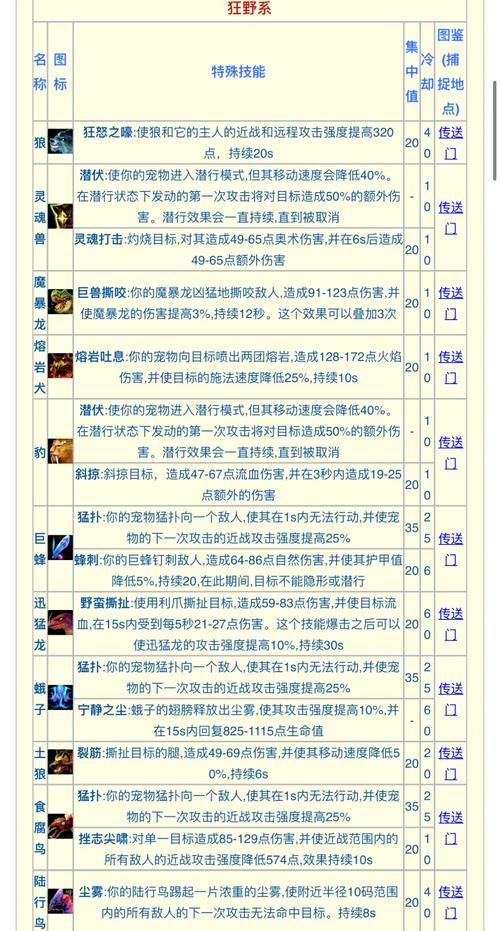 魔兽世界生存猎：最强宠物推荐及搭配技巧