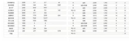 魔兽世界电影票房背后：游戏改编电影的成功密码