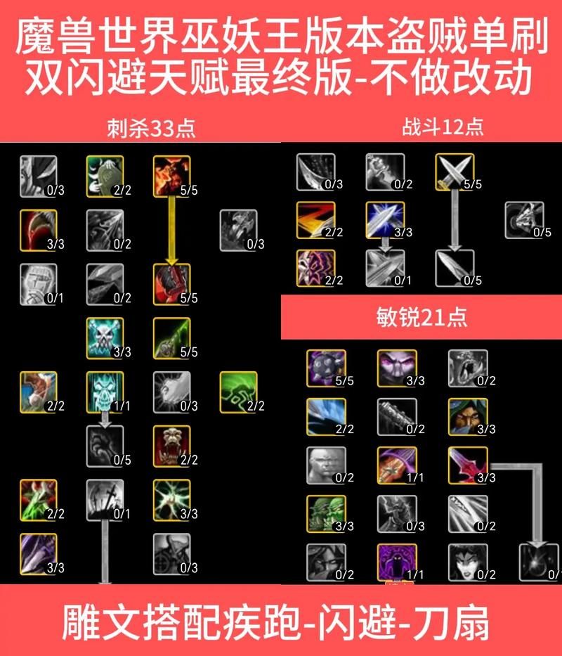 魔兽世界盗贼焦点嫁祸：嫁祸诀窍最佳使用策略