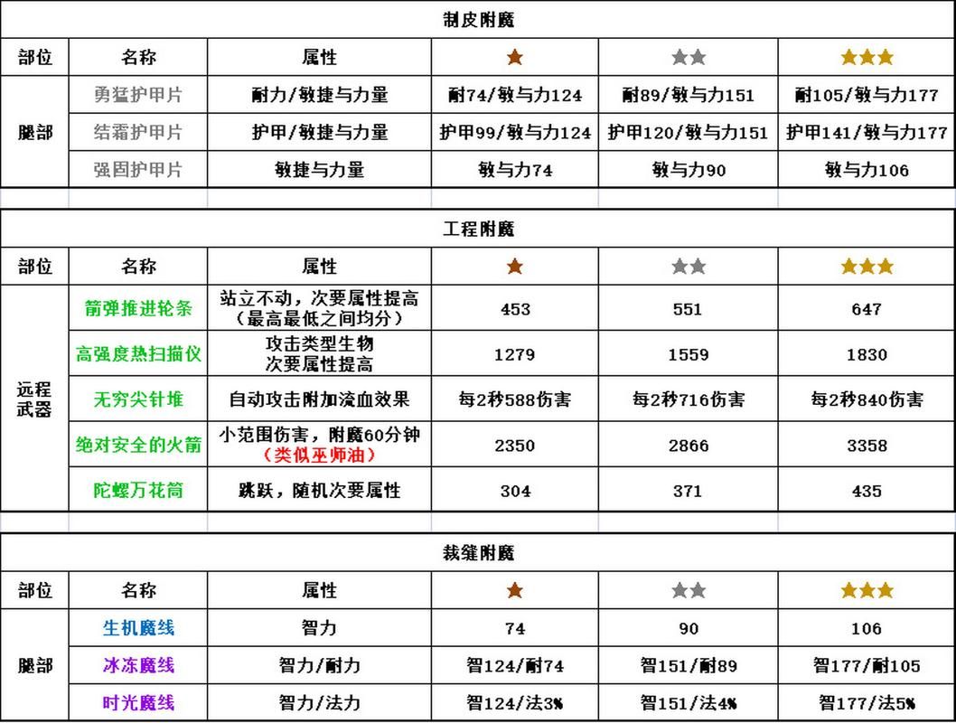 魔兽世界盾牌12智力附魔：购买攻略及技巧