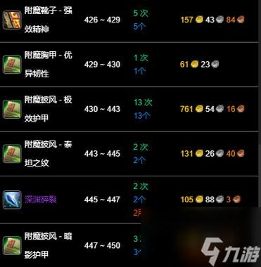 魔兽世界盾牌12智力附魔：购买攻略及技巧