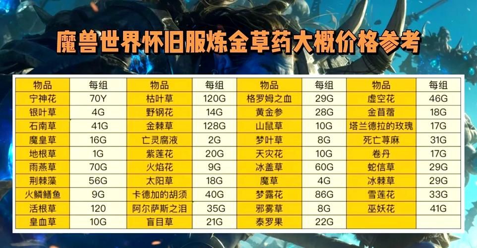 魔兽世界盾牌12智力附魔：购买攻略及技巧