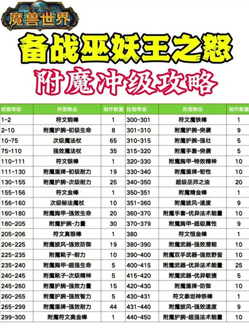 魔兽世界盾牌12智力附魔：购买攻略及技巧