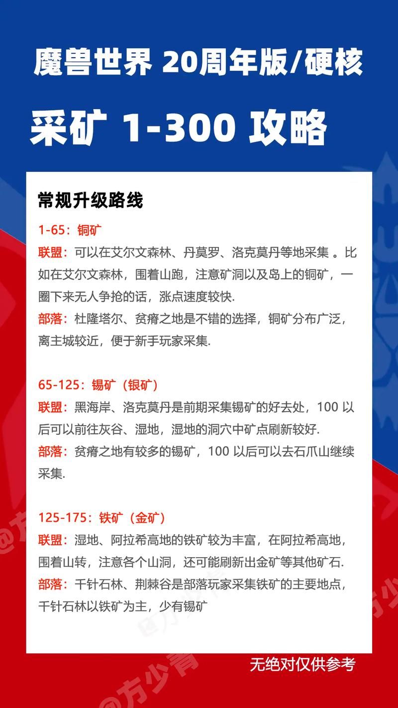 魔兽世界硬化精金锭：熔炼与应用全攻略