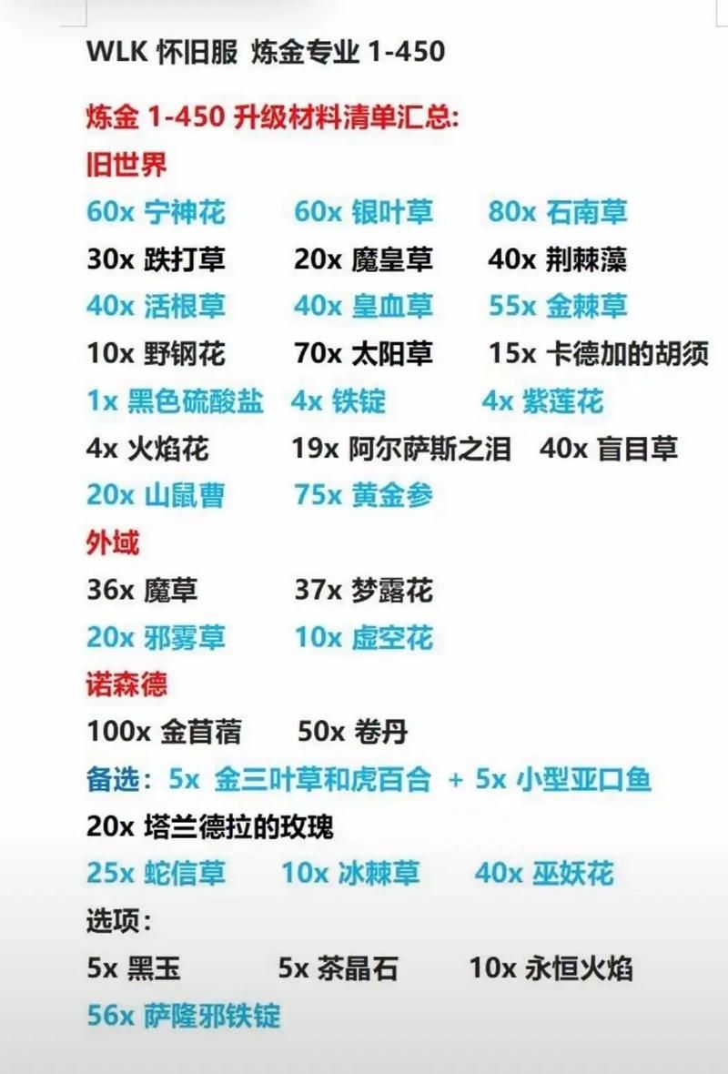 魔兽世界硬化精金锭：熔炼与应用全攻略