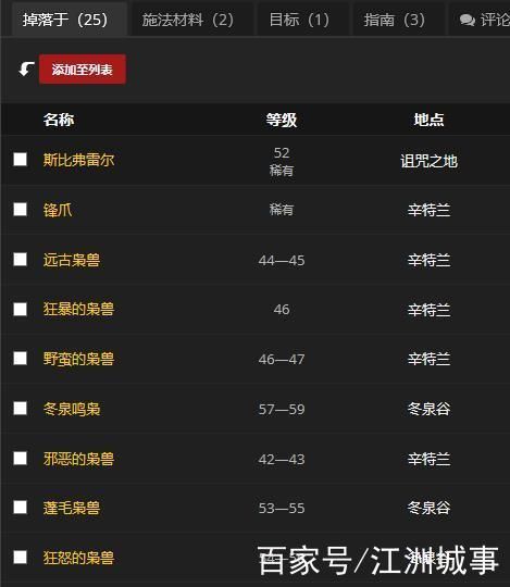 魔兽世界稀有烹饪配方收集指南：附详细位置