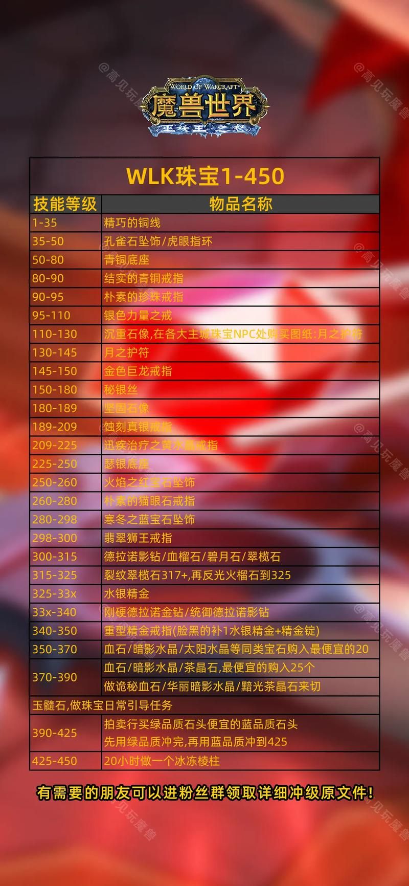 魔兽世界考古全解析：挖宝技巧与稀有物品获取