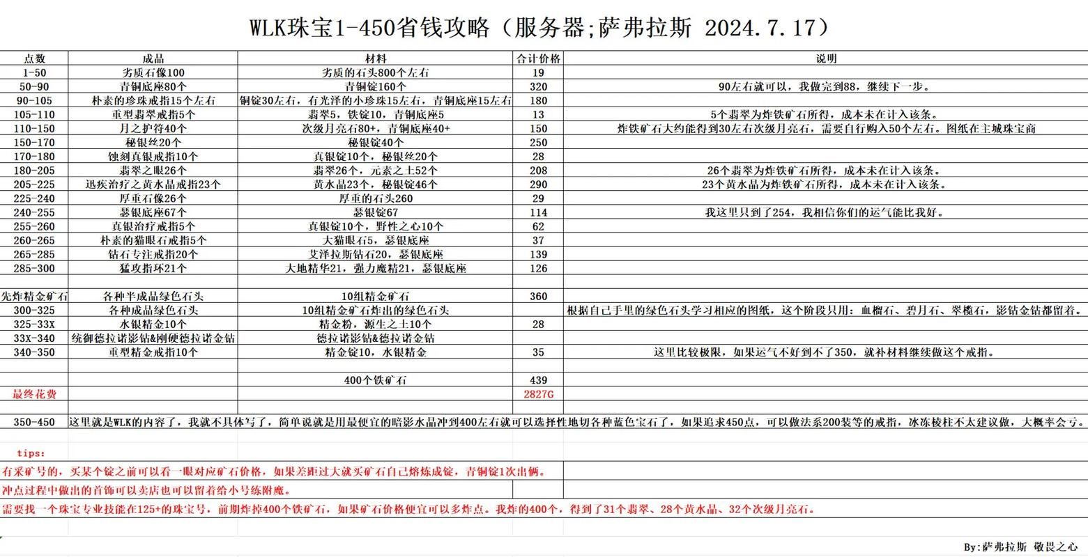 魔兽世界考古全解析：挖宝技巧与稀有物品获取