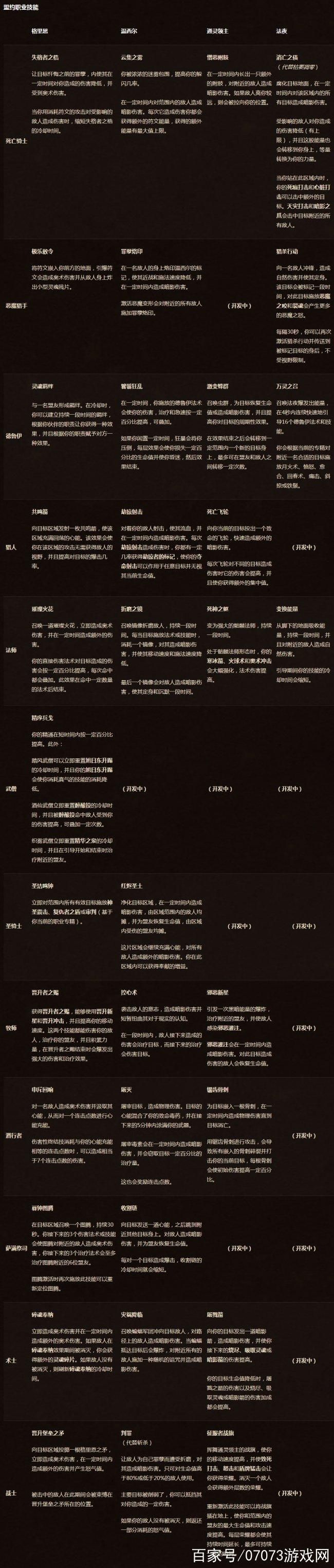 魔兽世界职业选择困难症？这份攻略帮你轻松找到答案