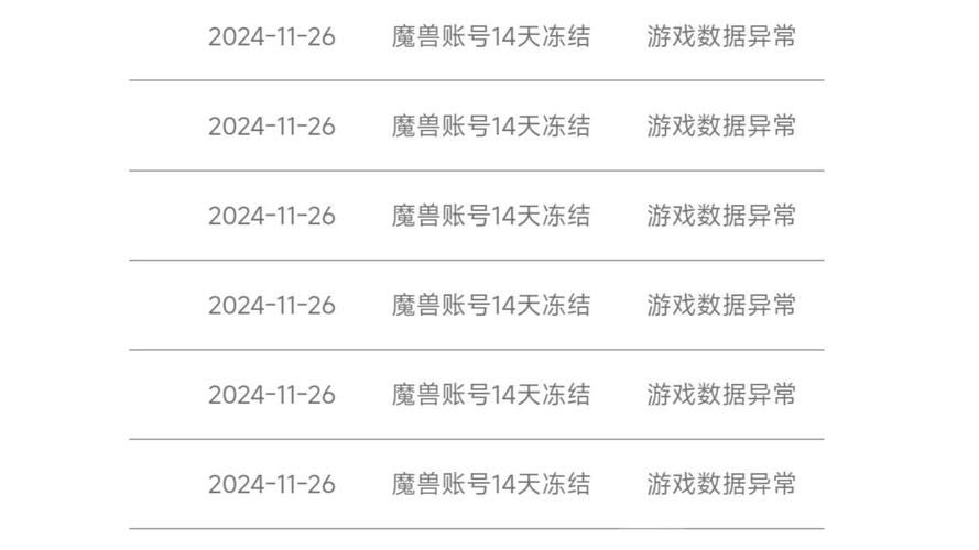 魔兽世界脚本泛滥，游戏体验被破坏？