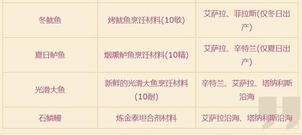 魔兽世界至尊二戒：钓鱼日常任务奖励获取指南