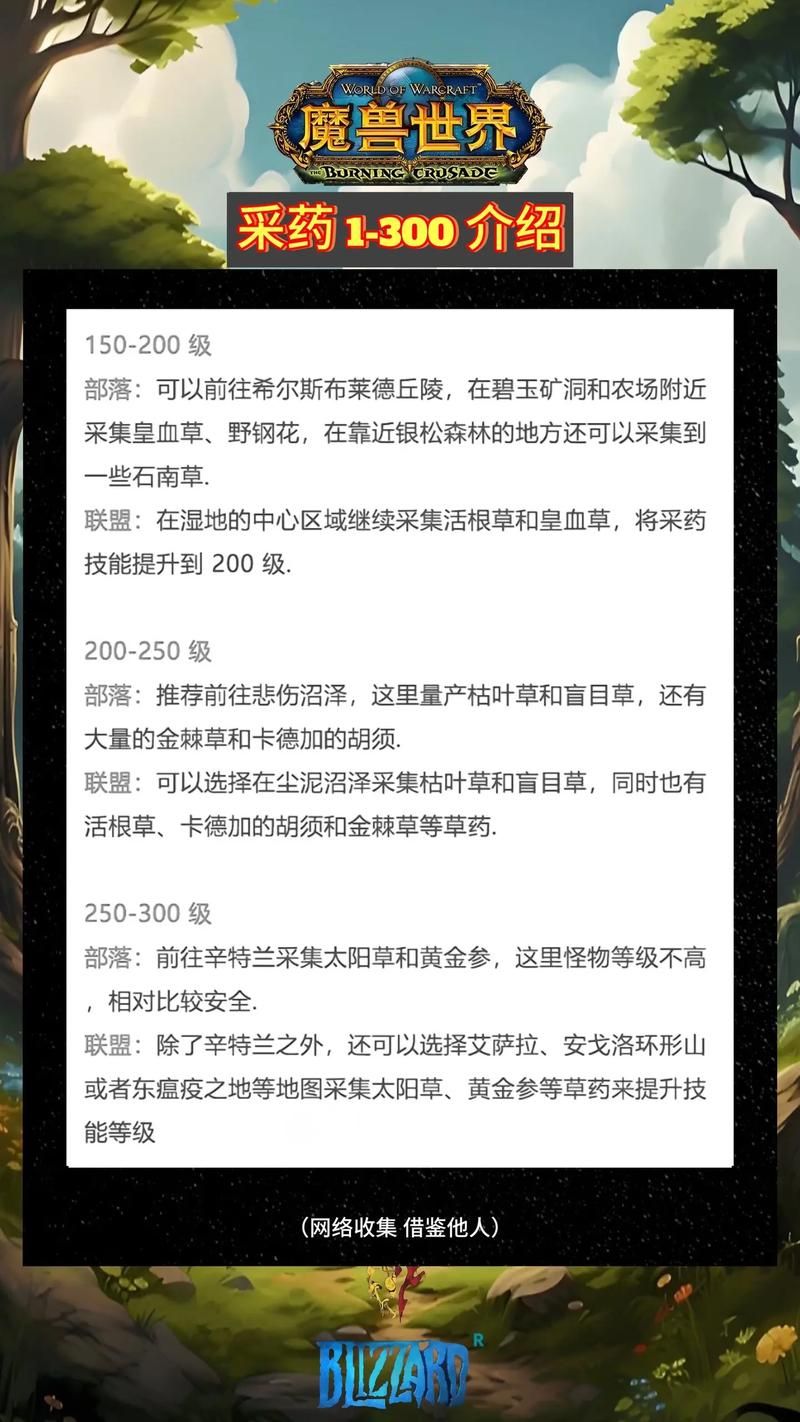 魔兽世界药剂师扎玛位置详解，快速完成任务