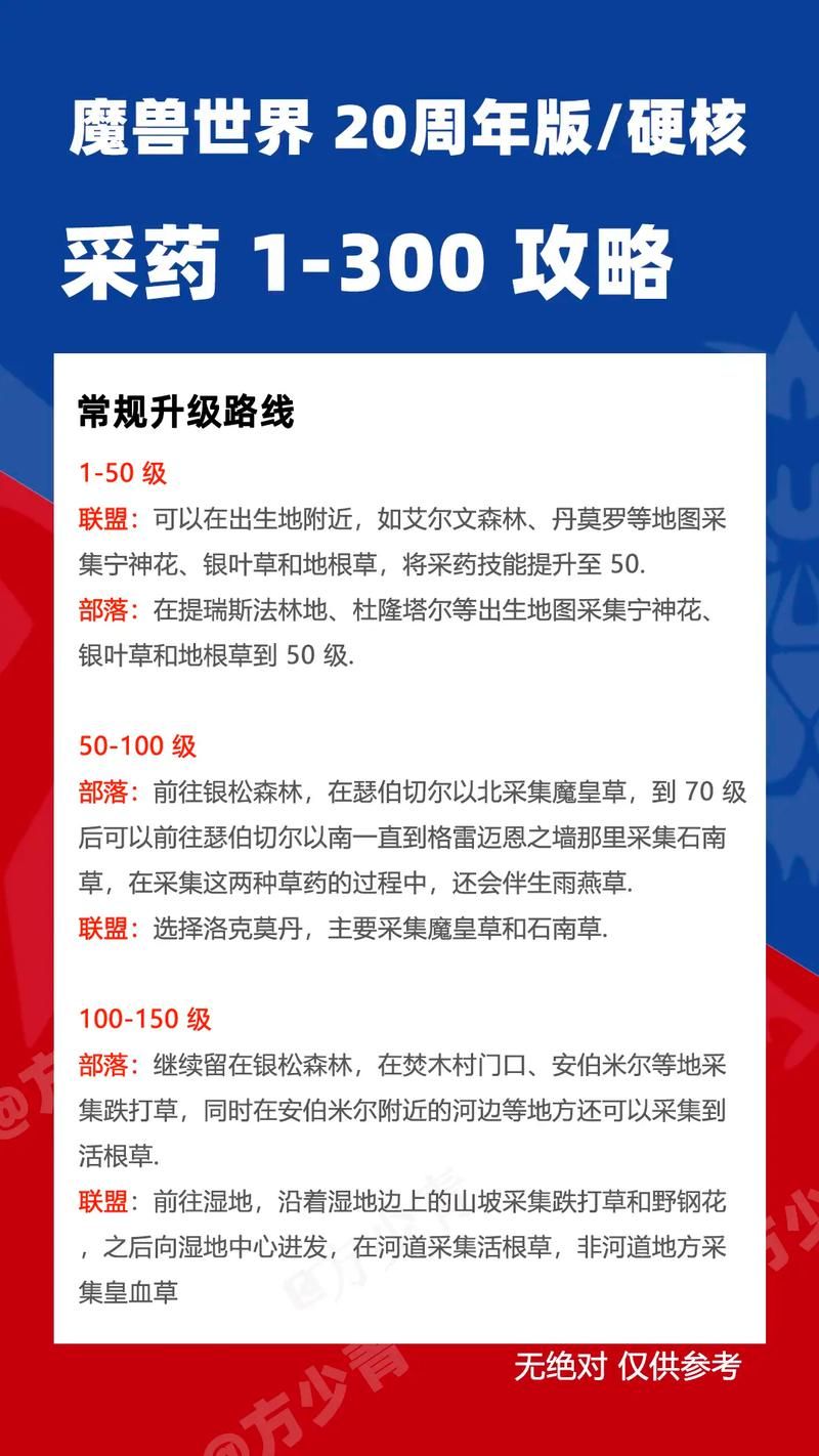 魔兽世界药剂师扎玛位置详解，快速完成任务