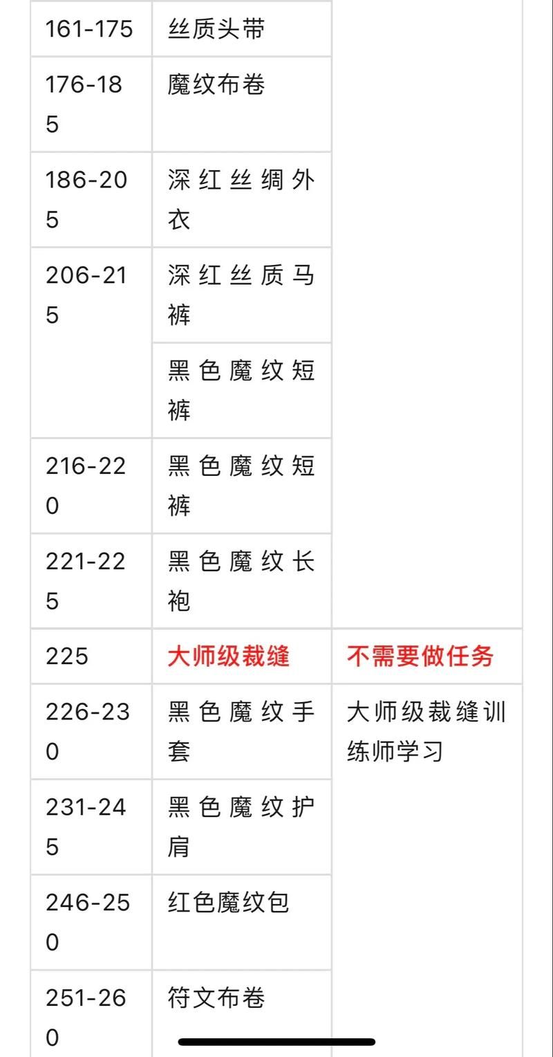 魔兽世界裁缝300级技能学习攻略：地点、材料及流程