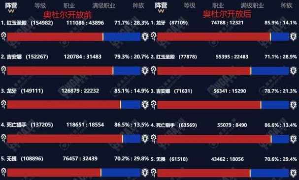 魔兽世界角色查询器在线使用，一键查询角色数据