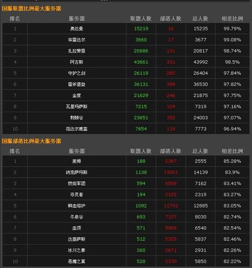 魔兽世界角色查询器在线使用，一键查询角色数据