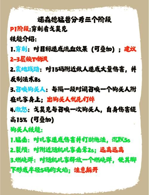魔兽世界诺森德职业选择指南，快速提升你的实力