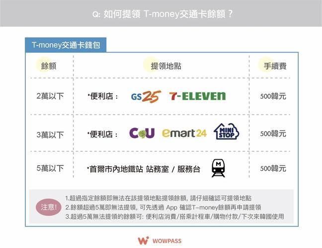 魔兽世界账号分离服务详解：价格、条件及操作步骤全攻略