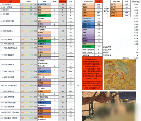 魔兽世界超级火箭靴获取攻略：图纸位置及使用技巧详解
