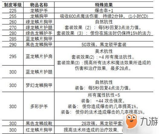 魔兽世界超级火箭靴获取攻略：图纸位置及使用技巧详解