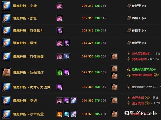 魔兽世界轻便型超级火箭靴：图纸获取及装备指南