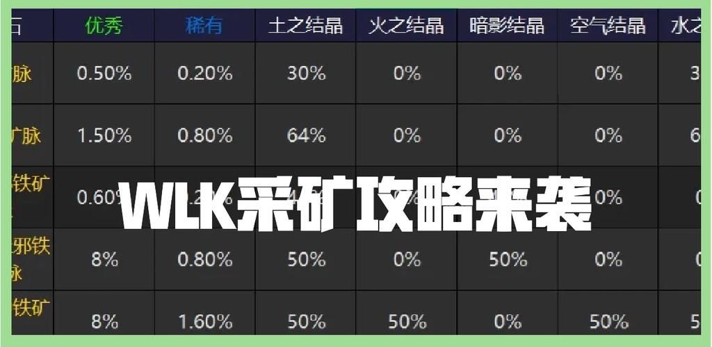 魔兽世界采矿升级路线：从小白到大神，快速提升采矿技能