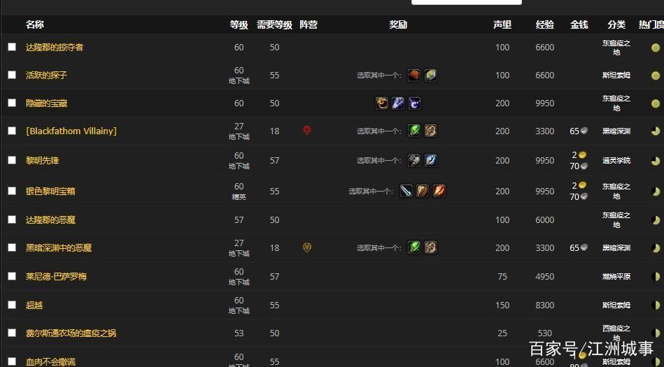 魔兽世界银色黎明声望：任务、副本、日常活动全攻略