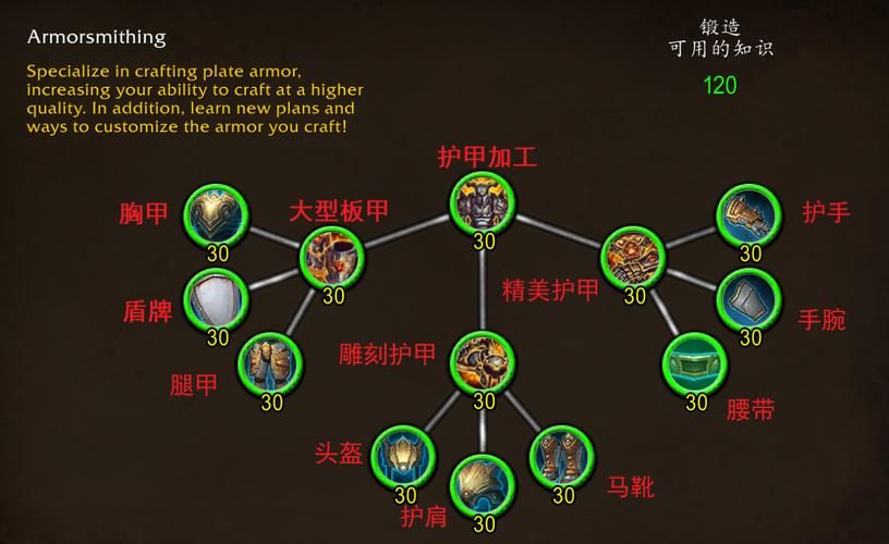 魔兽世界锻造分支详解：武器还是防具？