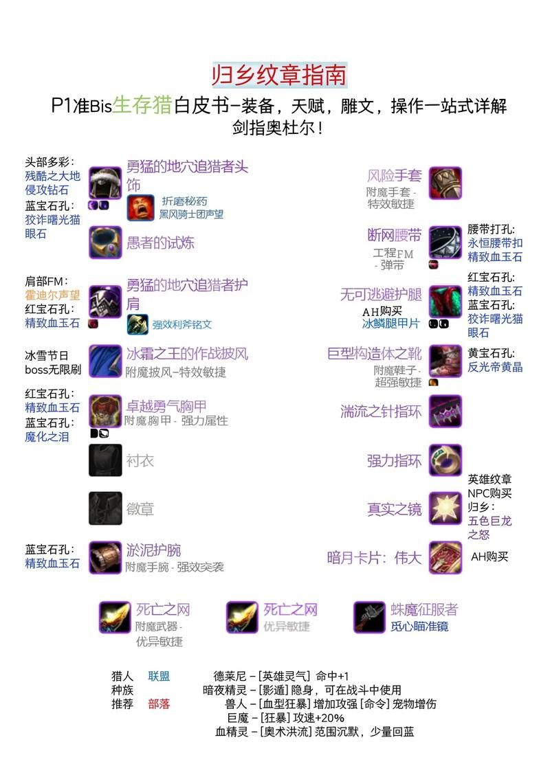 魔兽世界锻造分支详解：武器还是防具？
