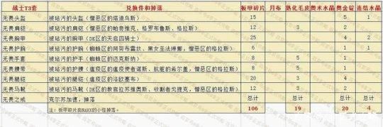 魔兽世界阿拉修斯的意图前置任务怎么做？