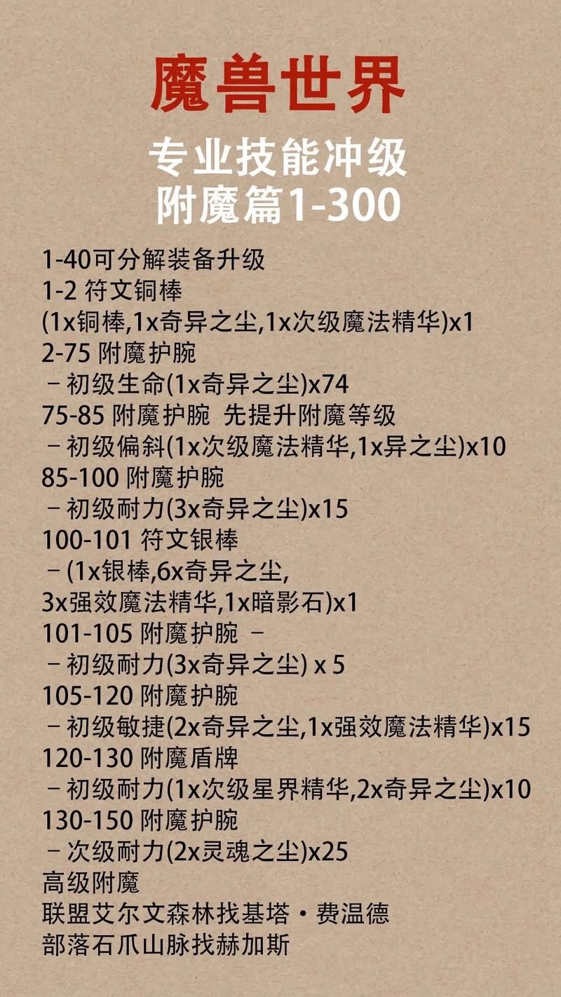 魔兽世界附魔技能快速提升指南：从小白到高手