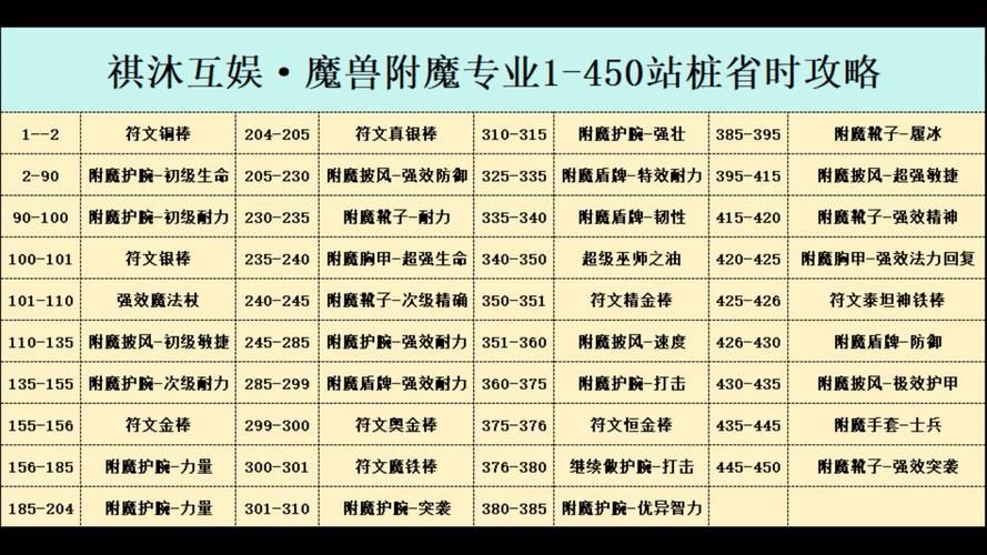 魔兽世界附魔技能快速提升指南：从小白到高手