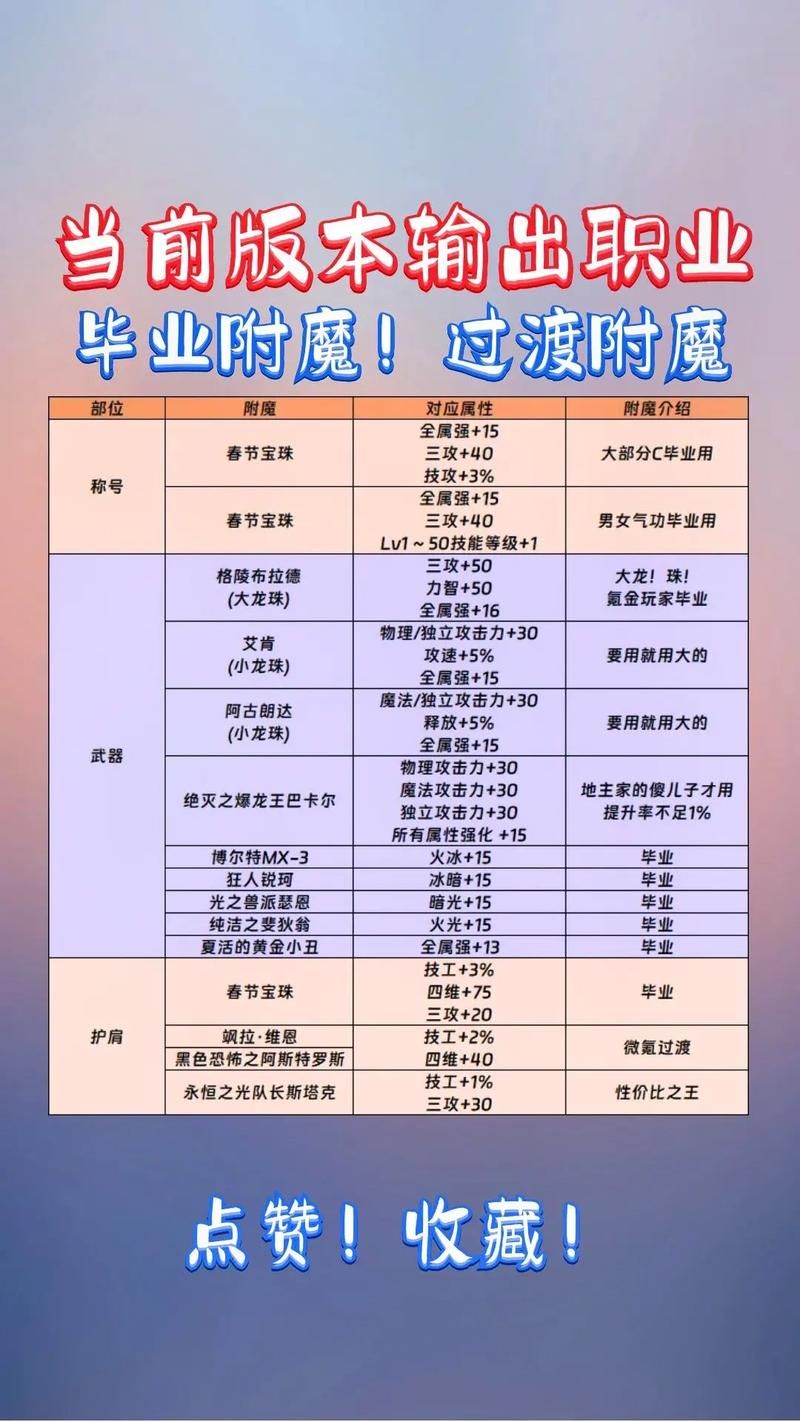魔兽世界附魔攻略：从新手到大师，高效省钱升级指南！