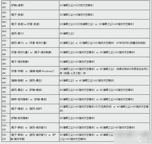 魔兽世界附魔攻略：从新手到大师，高效省钱升级指南！
