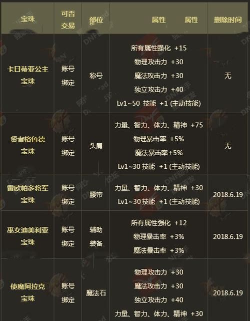 魔兽世界黑曜石之刃：属性详解与获取攻略