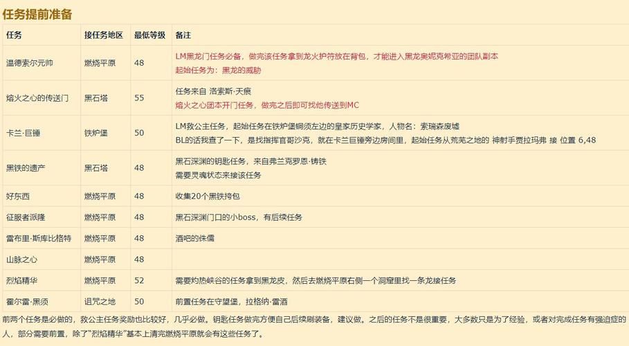魔兽世界黑石塔：新手玩家进阶副本挑战指南