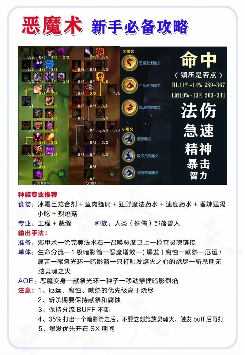 魔兽世界：抗魔联军勇士成就达成指南
