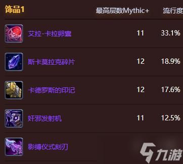 魔兽世界：背叛者的疯狂，争议与实力并存的饰品