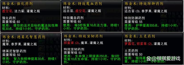 魔兽世界：药水大师轻松转药剂大师的完整步骤