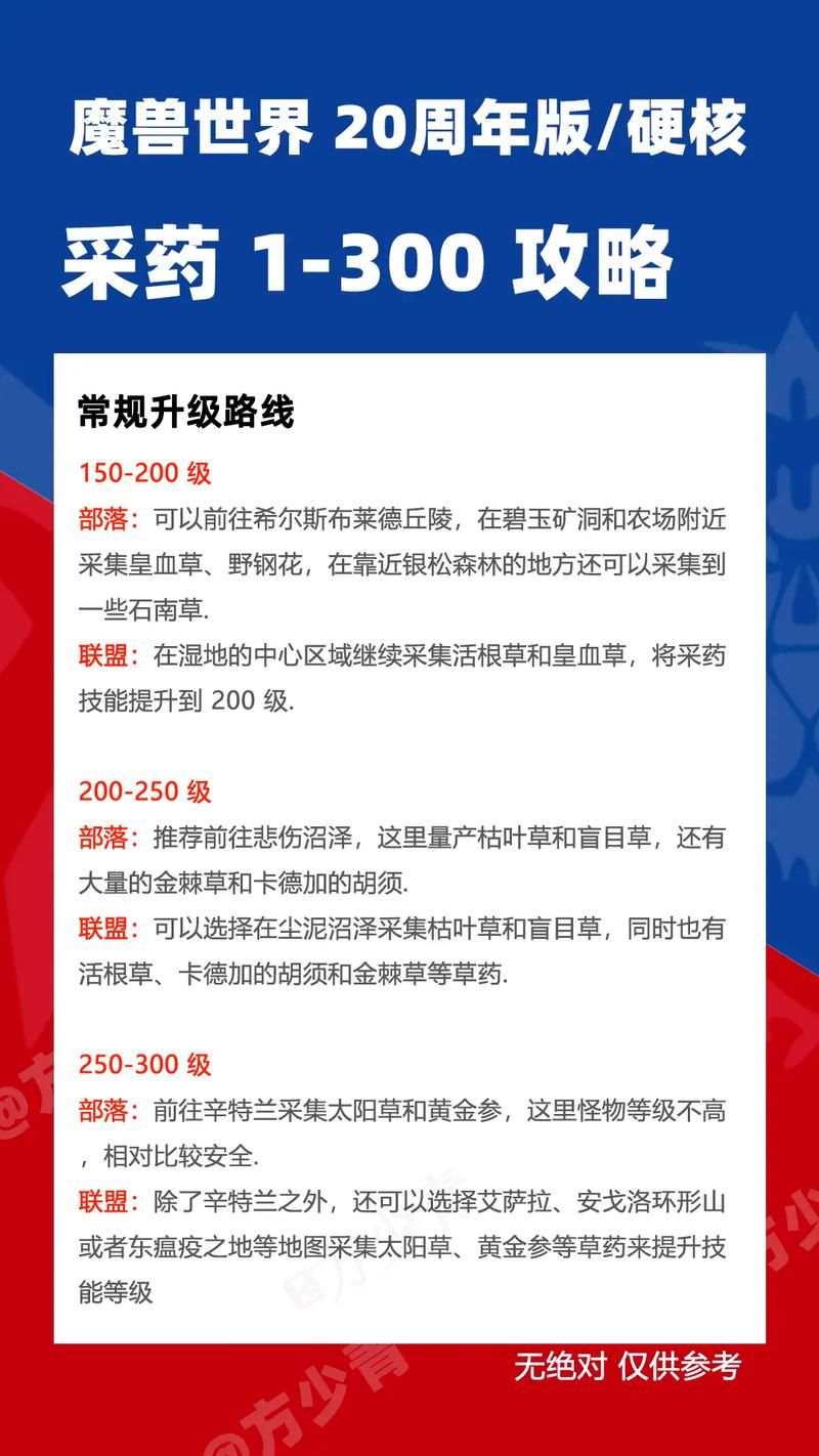 魔兽世界：药水大师轻松转药剂大师的完整步骤