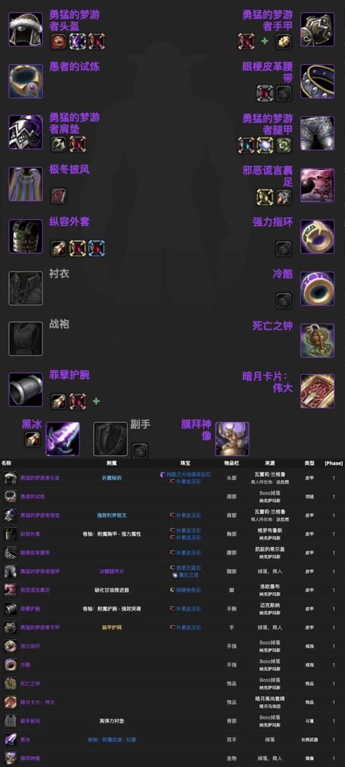 魔兽世界：速刷亵渎者鲁尔技巧详解