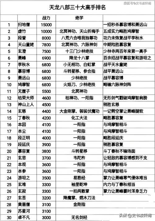 魔兽天龙八部：超详细通关步骤及策略指南
