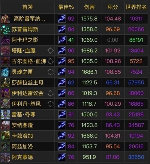 魔兽怀旧服WCL查询榜：简单方便的排名查询方法
